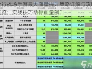 上行战场手游最大血量提升策略详解与攻略概览：实战技巧助你血量飙升