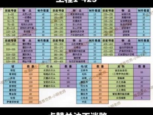 魔兽世界WLK采矿专业升级攻略：从技能等级350到450的分布指南与策略解析