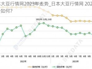 日本大豆行情网2023年走势_日本大豆行情网 2023 年走势如何？