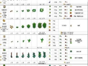 星露谷物语农作物种植指南：全方位培养策略与技巧详解