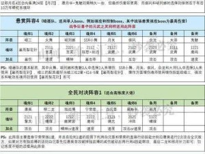 斗罗大陆魂师对决：唐昊阵容搭配策略与实战推荐