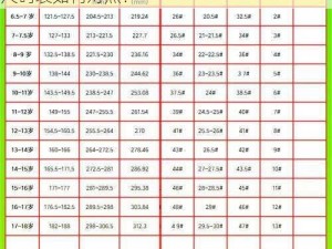 国产尺码和欧洲尺码表对照 国产尺码与欧洲尺码表如何对照？