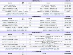 帝国ol宠物融合高级技巧解析：提升融合成功率与品质攻略