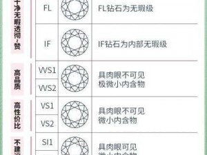 刀塔帝国钻石使用攻略：小投入大回报的钻石消费策略指南