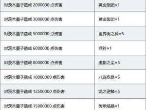 《FGO》罗生门活动深度解析：全方位攻略及打法策略指南》