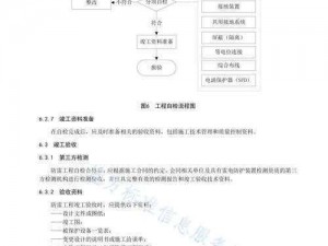 东方雷电安装手册：详细配置步骤及实用安装指南