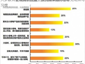 大多数消费者购衣位置：探究购买服饰的常见地点与习惯