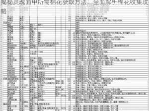 揭秘灵魂面甲所需棉花获取方法：全面解析棉花收集攻略