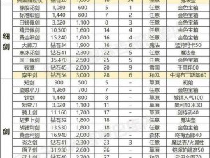 天天炫斗全方位装备解析：属性、特点与获取途径详解