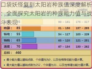 口袋妖怪复刻太阳岩种族值深度解析：全面探究太阳岩的种族能力值与战斗表现