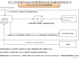 昆仑游获取Token失败原因分析及解决策略探讨