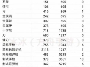 方舟生存进化近战武器全解析：属性概览与实战应用指南