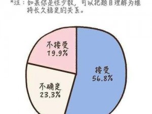 以开拓者精神引领，正义之怒下的恋爱伙伴取向全解析