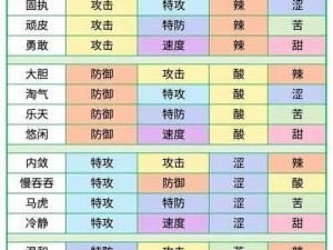 《口袋妖怪复刻：解析果然翁性格，挑选最佳性格指南》