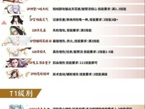 2024年阴阳师：深度解析SSR式神培养策略——探索成长之路