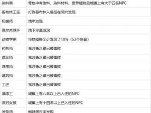 泰拉瑞亚NPC角色详解及手机版NPC入住条件全面解析指南