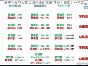 天天飞车苍炎满级属性全面解析 苍炎性能实力一览表