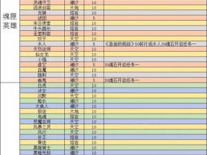 刀塔传奇神器符石属性全面解析：分类详解与特性探讨