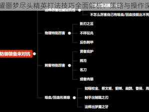 王者荣耀噩梦尽头精英打法技巧全面解析：策略与操作深度解读