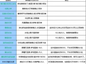 破碎之地手游获取稀有坐骑攻略：全面解析获取途径与养成指南