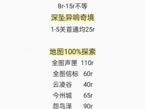 鸣潮余波之下，珊瑚商店兑换攻略：探索最佳兑换方式与选择策略