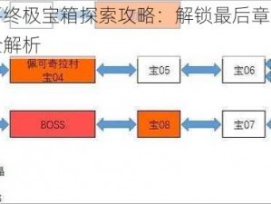 神之天平终极宝箱探索攻略：解锁最后章节隐秘宝箱位置全解析