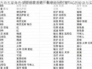 明日方舟五星角色保底抽取攻略：解锁必出五星TAG的秘诀与实战指南