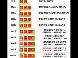 三国无双手游礼包汇总大全及激活码领取攻略：最新礼包领取地址全解析