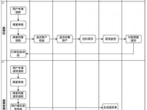 逆世战神交易系统：深入解析可操作的交易策略与环节解析