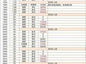 公主连结国服六月公会战飞龙打法全解析：一王阵容推荐与攻略指南