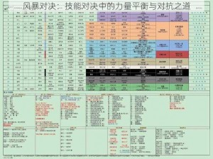 风暴对决：技能对决中的力量平衡与对抗之道