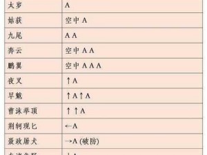 嗜血印武器秘技全解析：全招式出招表一览