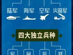 三分天下之兵种强化新篇章：兵种进阶与战略升级深度解析