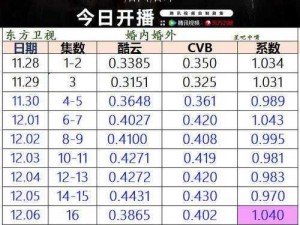 adc影视年龄确认,adc 影视年龄确认有风险，正确使用需谨慎