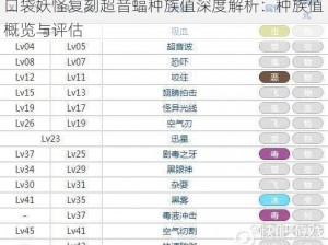 口袋妖怪复刻超音蝠种族值深度解析：种族值概览与评估