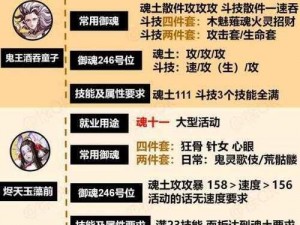 阴阳师式神花鸟卷御魂搭配指南：2022年最佳策略与推荐组合揭秘