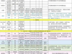 三国志幻想大陆天象队全方位培养攻略：策略、资源与角色升级并行推动战力飙升