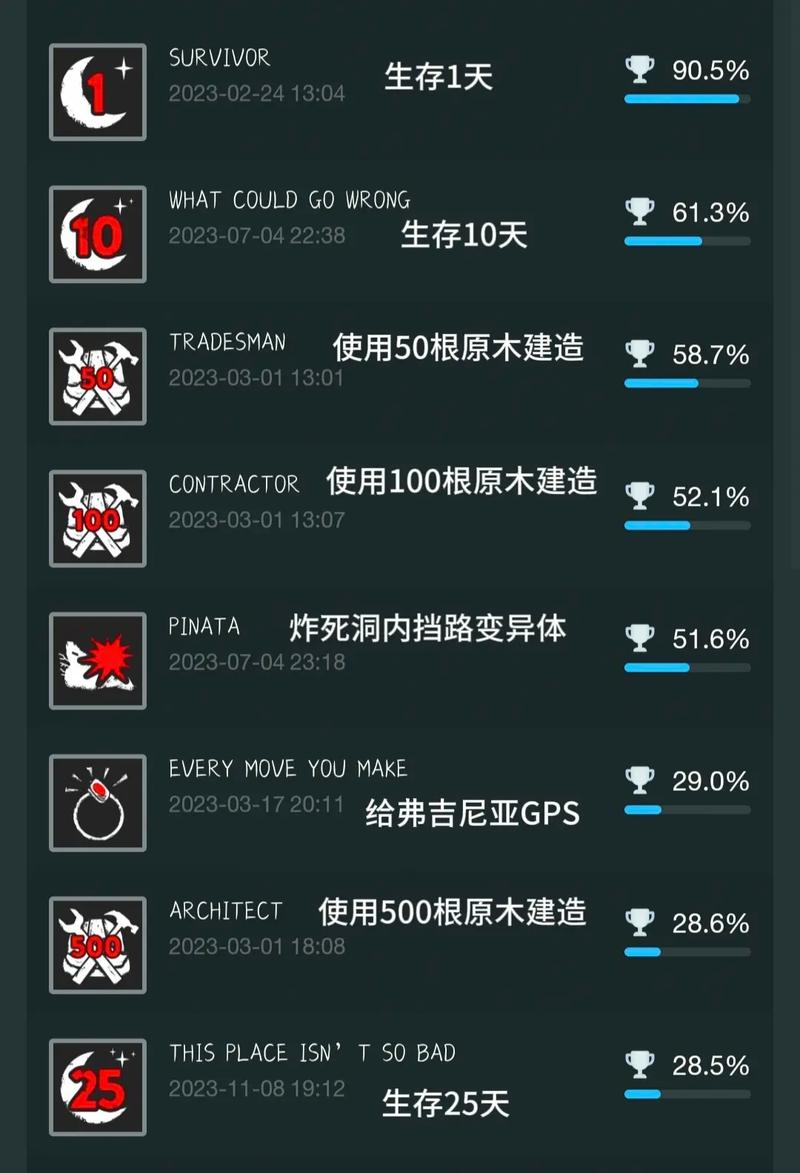 森林之子Steam发售时间及价格一览：最新资讯全面解析