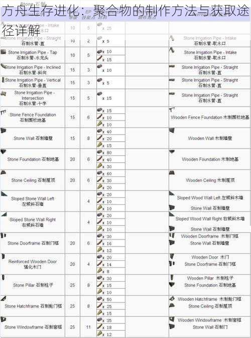 方舟生存进化：聚合物的制作方法与获取途径详解