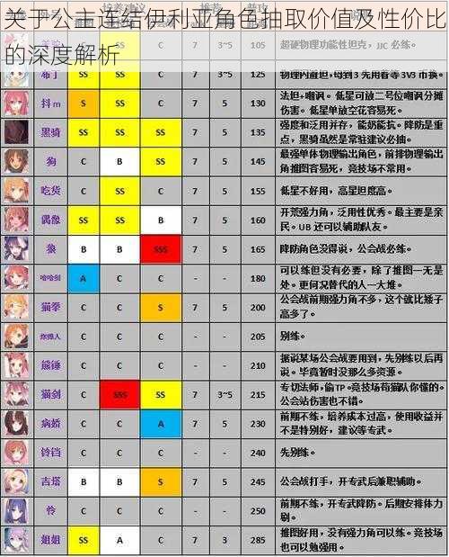 关于公主连结伊利亚角色抽取价值及性价比的深度解析