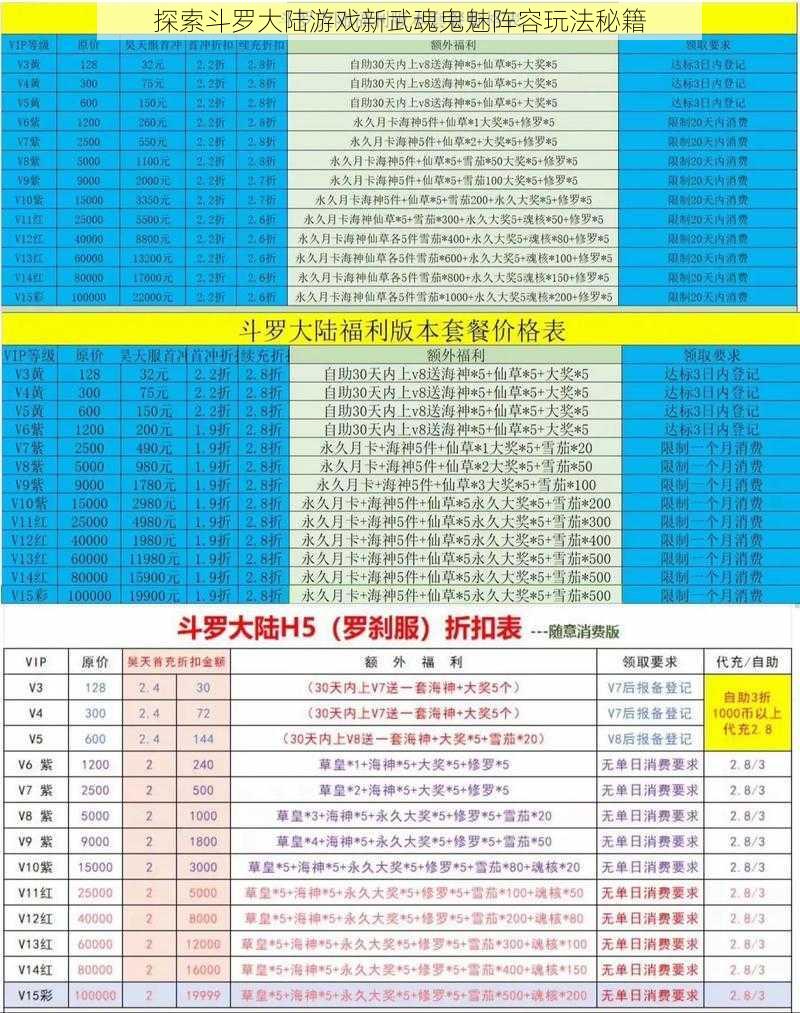 探索斗罗大陆游戏新武魂鬼魅阵容玩法秘籍