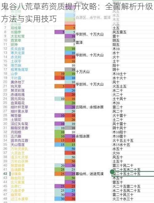 鬼谷八荒草药资质提升攻略：全面解析升级方法与实用技巧