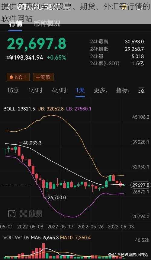 提供免费的全球股票、期货、外汇等行情的软件网站