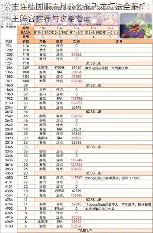 公主连结国服六月公会战飞龙打法全解析：一王阵容推荐与攻略指南