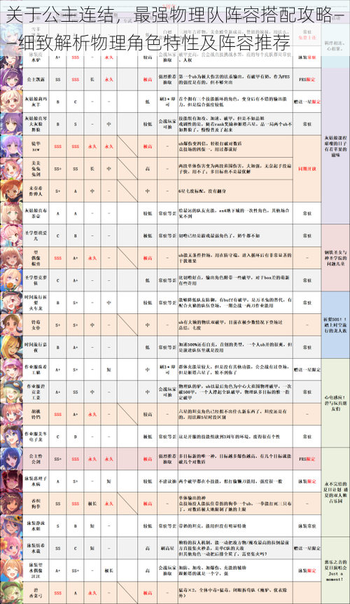 关于公主连结，最强物理队阵容搭配攻略——细致解析物理角色特性及阵容推荐