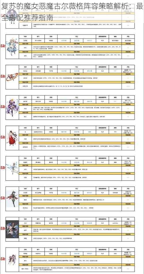 复苏的魔女恶魔古尔薇格阵容策略解析：最全搭配推荐指南