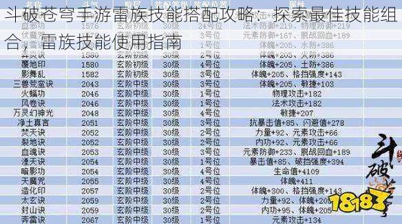 斗破苍穹手游雷族技能搭配攻略：探索最佳技能组合，雷族技能使用指南