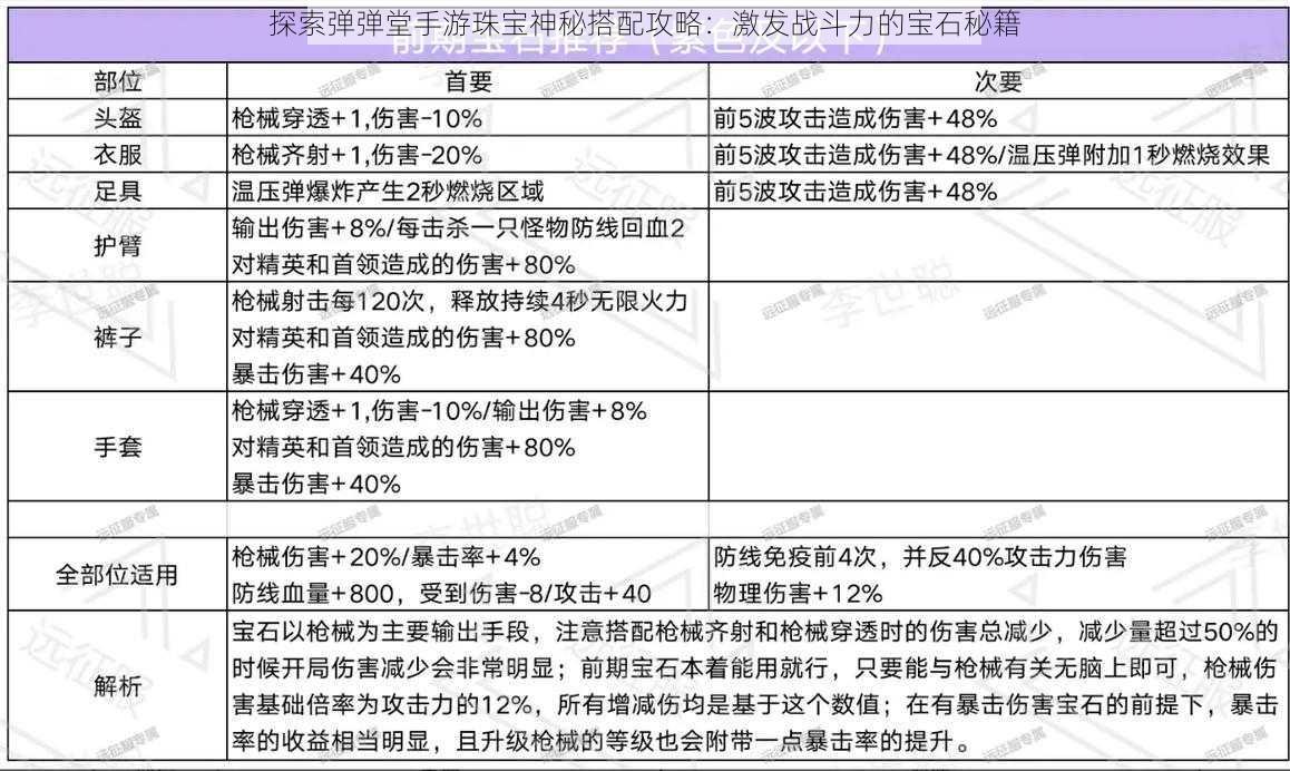 探索弹弹堂手游珠宝神秘搭配攻略：激发战斗力的宝石秘籍