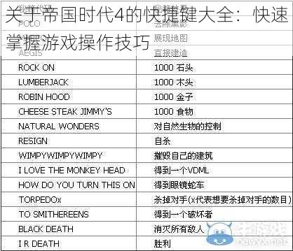 关于帝国时代4的快捷键大全：快速掌握游戏操作技巧