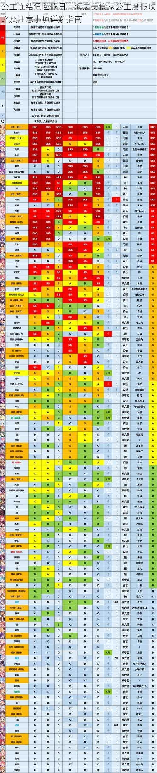 公主连结危险假日：海边美食家公主度假攻略及注意事项详解指南